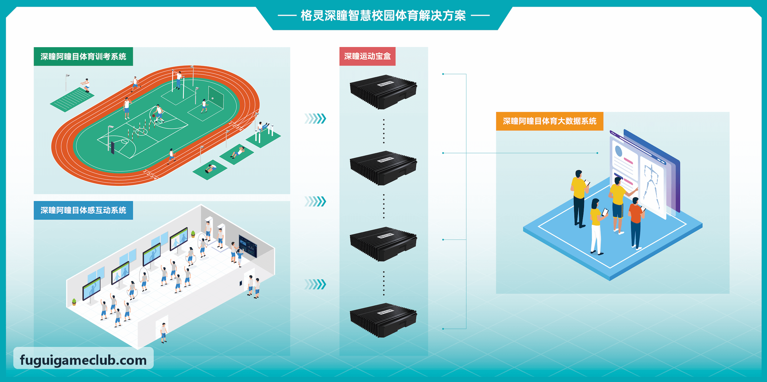 富贵AI驱动行为决策系统演示